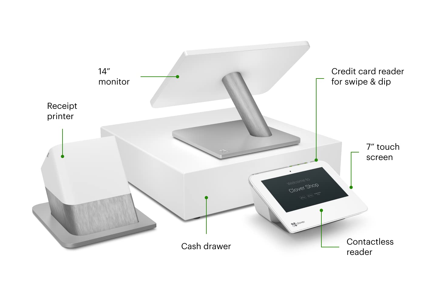 Retail Point of Sale - Clover Station Duo - Requires New Processing Account Through Powering POS. (US, PR, USVI only)